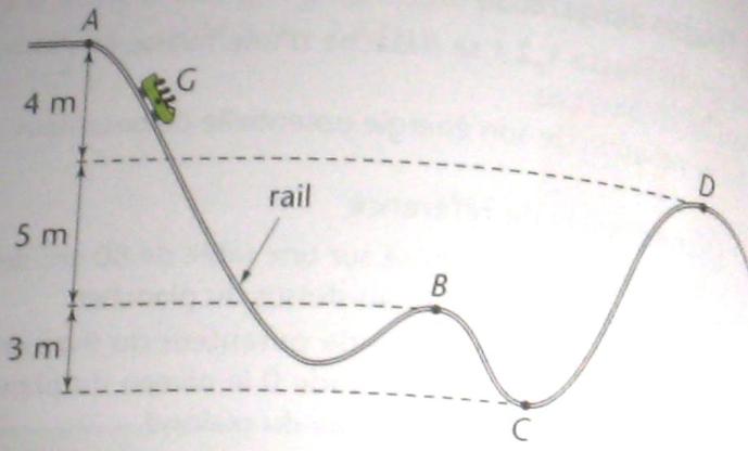 Montagne Russe Et Energie Cinetique, Exercice De Physique - 211244