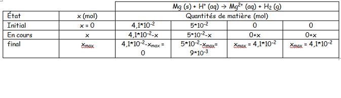 Ntroduire 86 Imagen Formule Solution Aqueuse D Acide Chlorhydrique